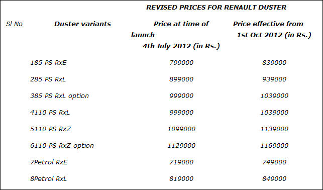 Renault-Duster-Price-Hike.png