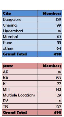 Members count.JPG