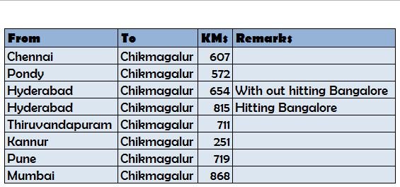 Distance to Chikmagalur.JPG