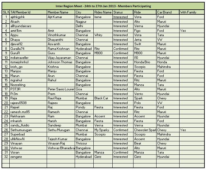 TAI-IR-Meet-Members List.JPG