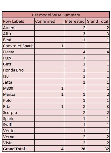 TAI-IR-Meet-Car-wise-summary.JPG