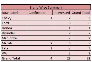 TAI-IR-Meet-Brand-wise-summary.JPG