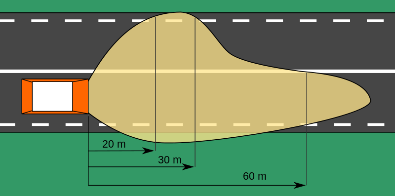 800px-Low_beam_light_pattern_for_right-hand_traffic.svg.png