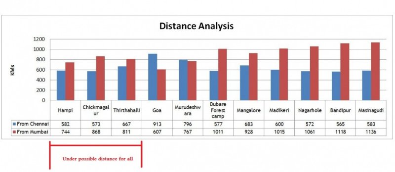 Distance chart - Version 2.jpg