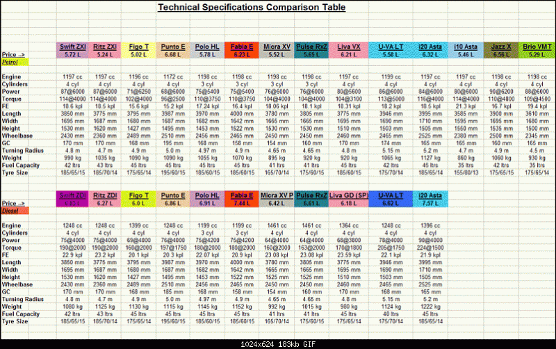 B2 segment comparison.gif