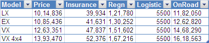 safari storme pune price.PNG