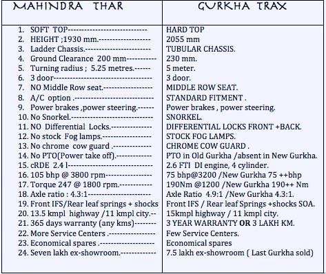 THAR VS GURKHA.jpg