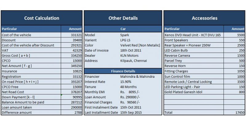 Sparky Cost Details.JPG