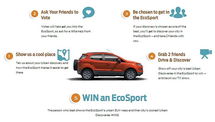 Ford-EcoSport-Urban-Discoveries-Contest.jpg