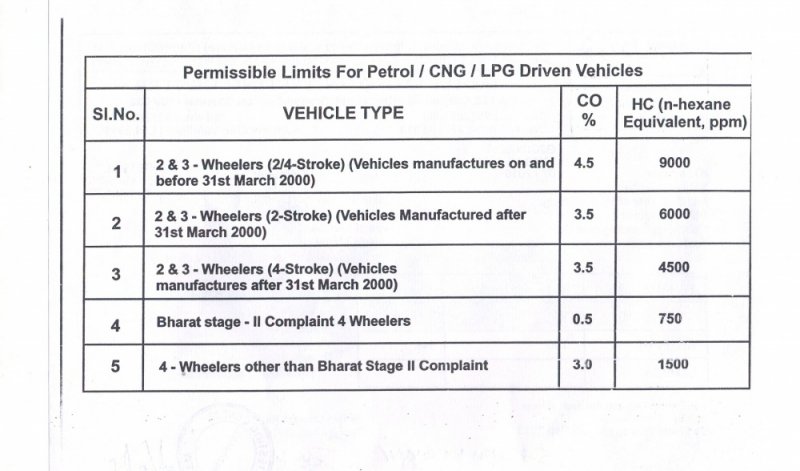 Sparky - Emission Test - Mar 2013 - Page 2.jpg