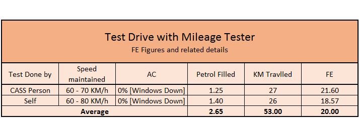 Mileage Tester - FE Results.JPG