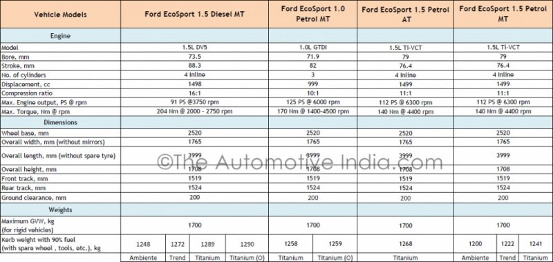 Ford-Ecosport-India-Specifications.jpg