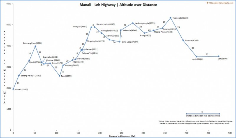 Manali_Leh_Highway_Explained (1).jpg