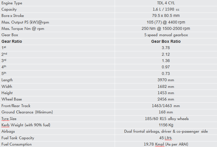 Polo-GT-TDI-Specifications.png