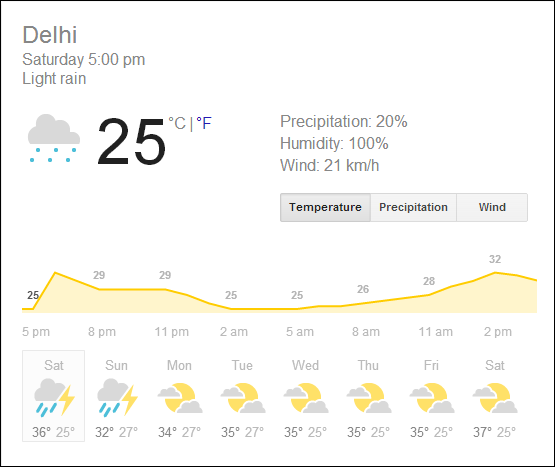 Delhi-Weather.png