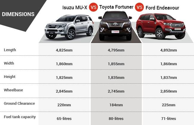 safari storme vs fortuner